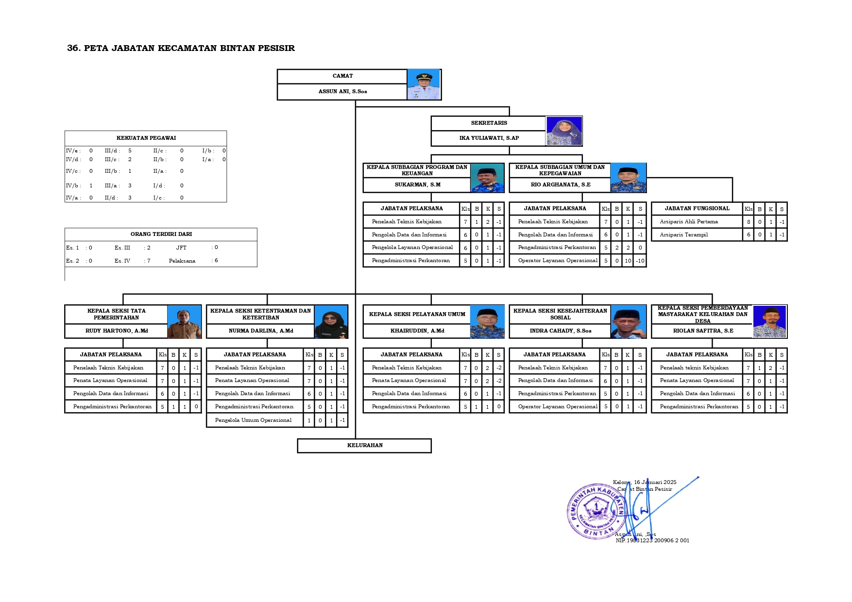 Struktur Organisasi